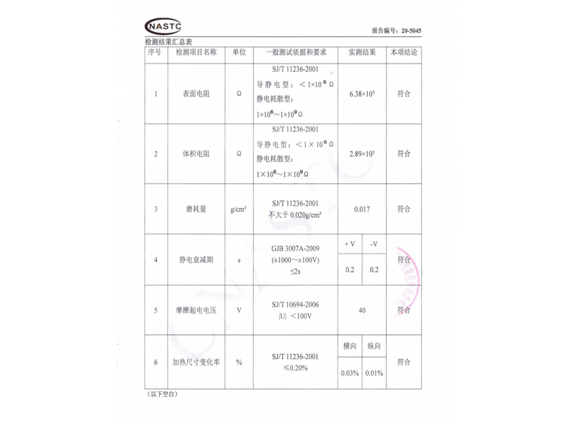 檢測報告